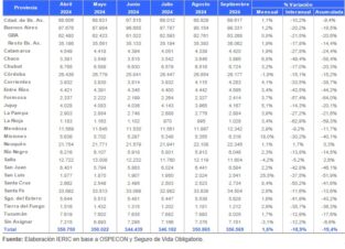 empleo en la construcción ranking