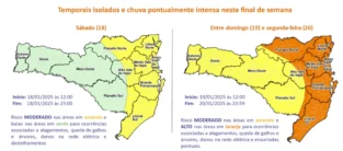 Santa catarina tormentas