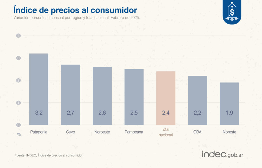 inflación del nea